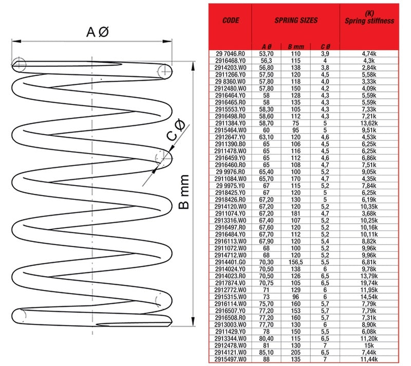 MALOSSI Verstärk Druckfeder