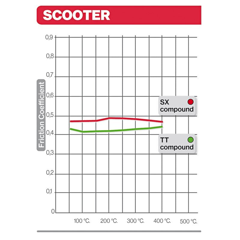 BREMBO Scooter Carbon Keramik Bremsbeläge - 07100