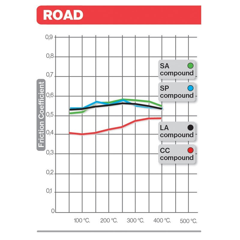 BREMBO Street Carbon Keramik Bremsbeläge - 07KA1617