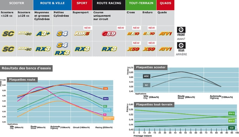 CL BRAKES Racing Sintermetall Bremsbeläge - 1244RX3