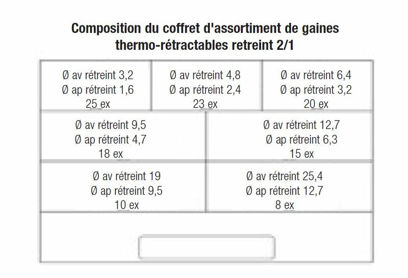 BIHR Sortiment mit 119 Schrumpfschlauch-Tüllen