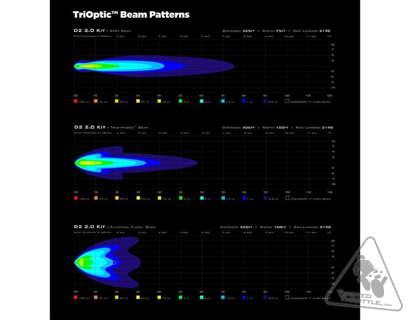 DENALI Zusatzbeleuchtung D2 LED 10 W - einzeln