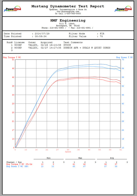 HMF Performance Series komplette Auspuffanlage - Gebürsteter Edelstahl Edelstahl Polaris RZR XP 900