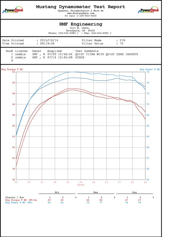 HMF Performance Series komplette Auspuffanlage - Gebürsteter Edelstahl Edelstahl Polaris RZR XP/4 1000