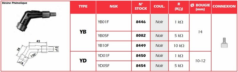 NGK Zündkerzenstecker - YD01F