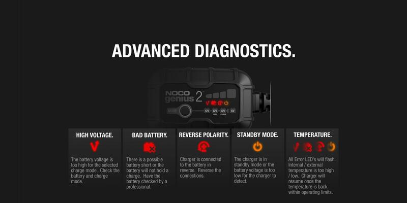 NOCO Genius2 Smart Batterieladeschellen mit integrierten Ösen 6/12V 2A