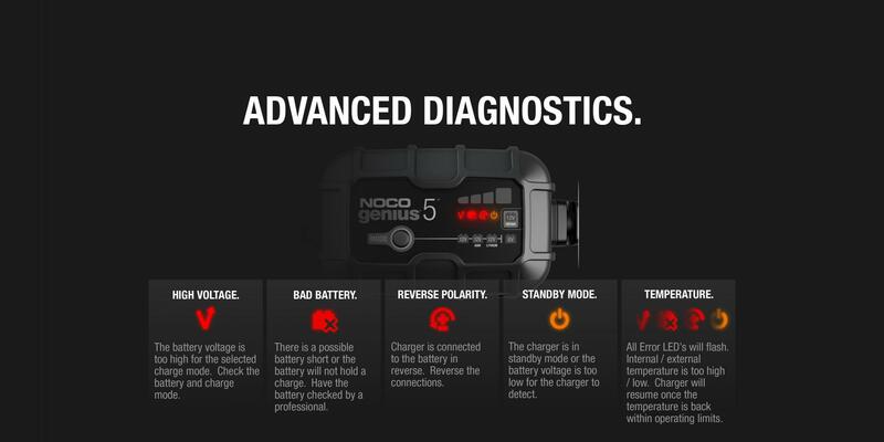 NOCO Genius5 Smart Batterieladegerät 6/12V 5A
