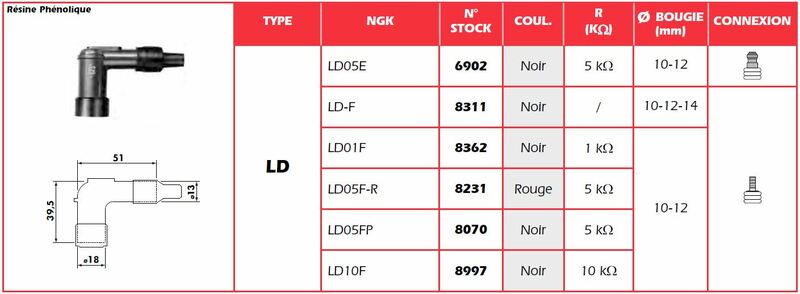 NGK Zündkerzenstecker rot - LD05F-R
