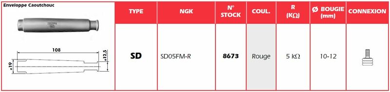 NGK Zündkerzenstecker rot - SD05FM-R