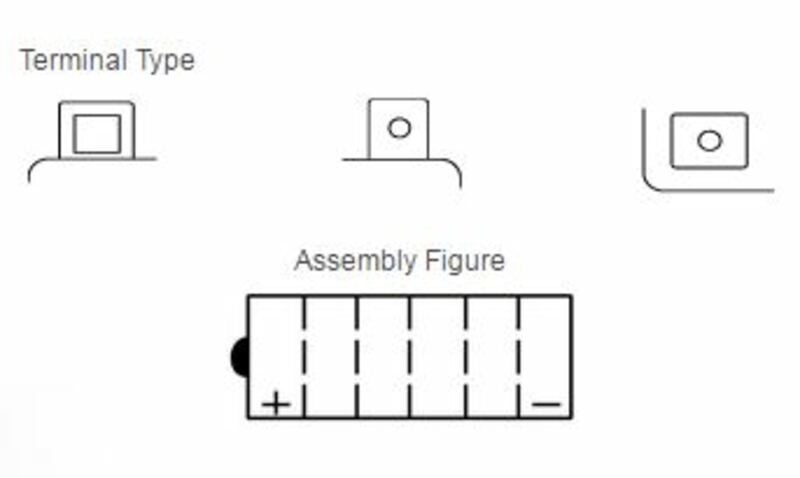 YUASA Blei/Säure Batterie ohne Säurepack - YB18-A