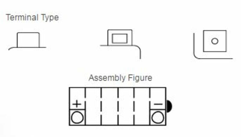 YUASA Blei/Säure Batterie ohne Säurepack - YB14-B2