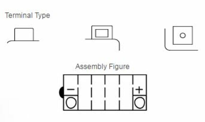 YUASA Blei/Säure Batterie ohne Säurepack - YB14L-A2