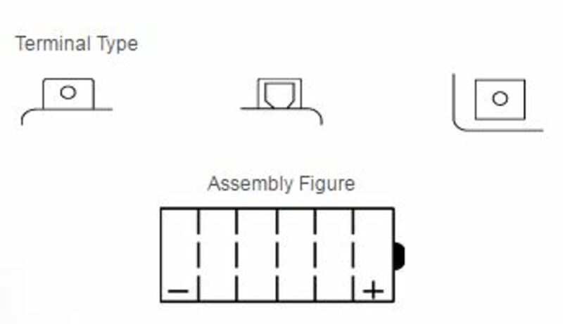 YUASA Blei/Säure Batterie ohne Säurepack - YB16CL-B