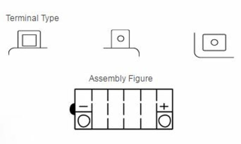 YUASA Blei/Säure Batterie ohne Säurepack - YB18L-A