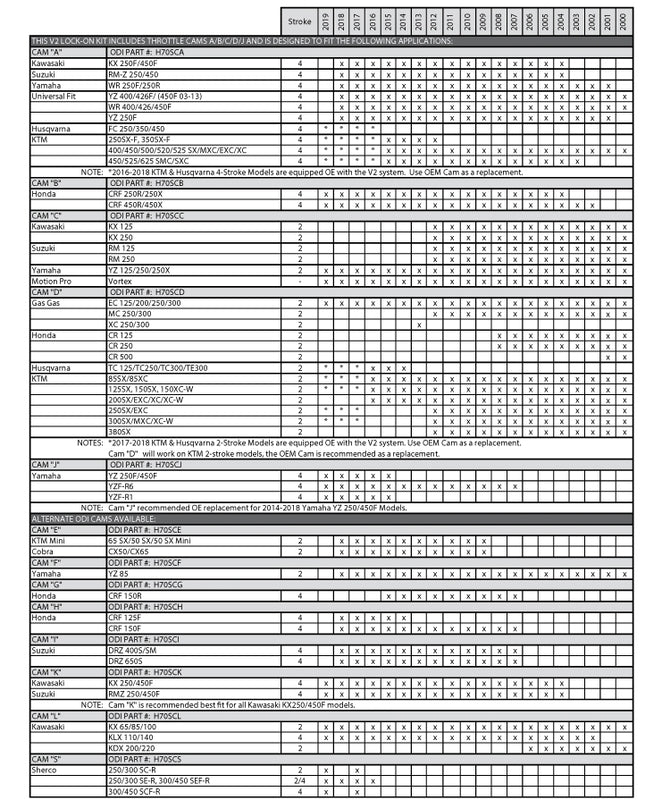 ODI Rogue MX Griffe, Half-Waffle