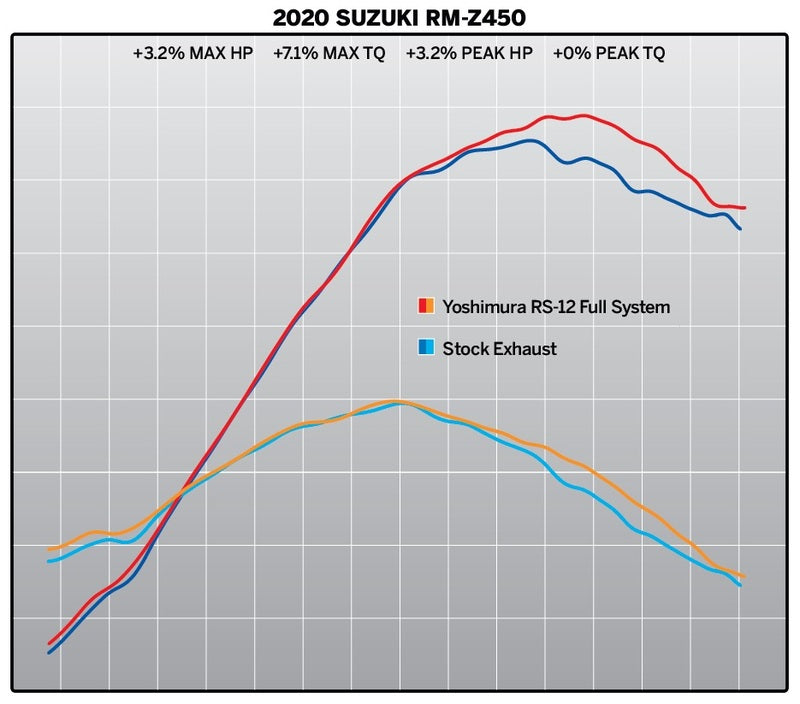 YOSHIMURA RS-12 Signature Serie Komplettanlage - Suzuki RMZ 450
