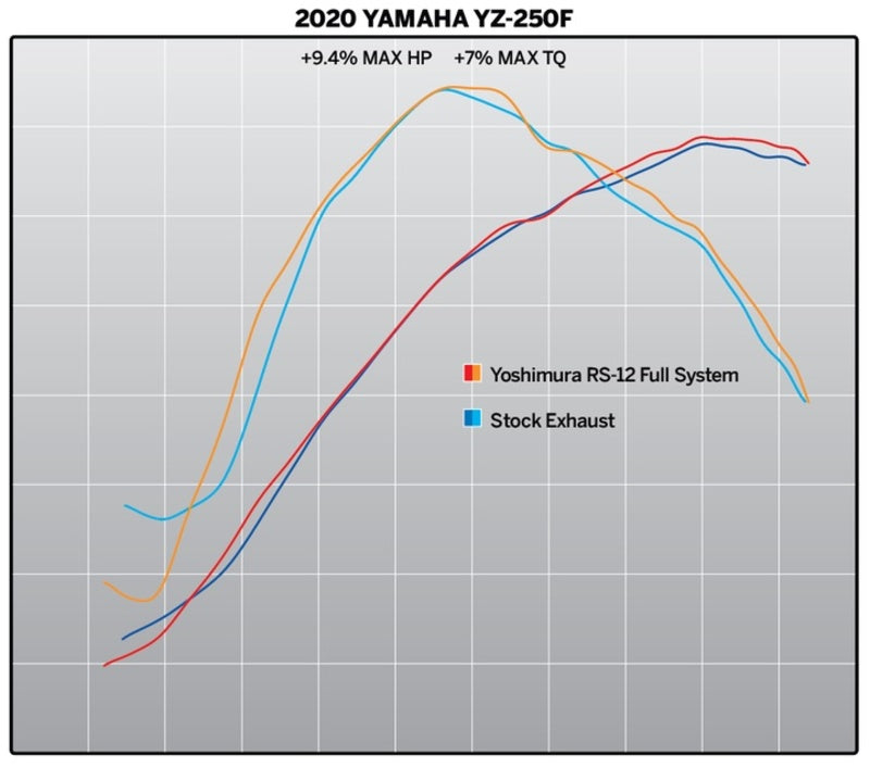 YOSHIMURA RS-12 Signature Serie Kommplettanlage - Yamaha YZ 250 F