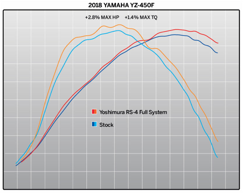YOSHIMURA RS4 Signature Serie Kommplettanlage - Carbon YAMAHA YZ 450 F