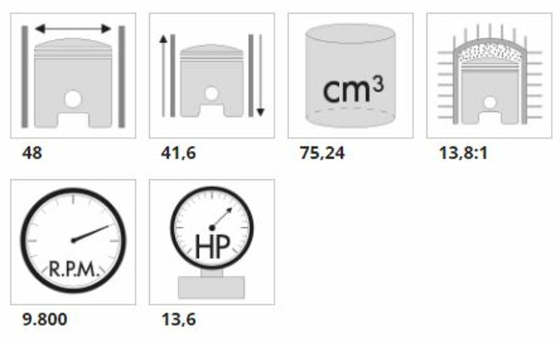 POLINI Zylindersatz Ø53mm 75,24CC Zündapp