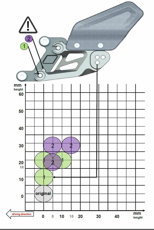 GILLES FXR zurückverlegte Fußrastenanlage Schwarz BMW S1000RR