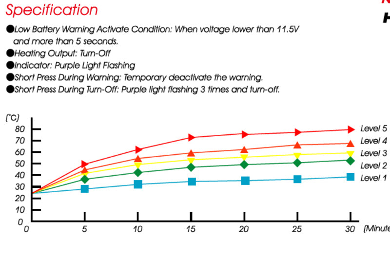 KOSO Heizgriffe Integrierter Schalter 130mm lang