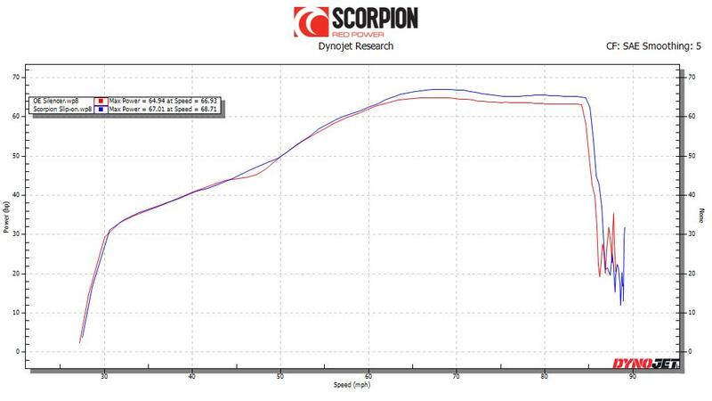 SCORPION Serket Parallel Keramic-Schalldämpfer/ABS-Endkappe schwarz KTM 790 Adventure