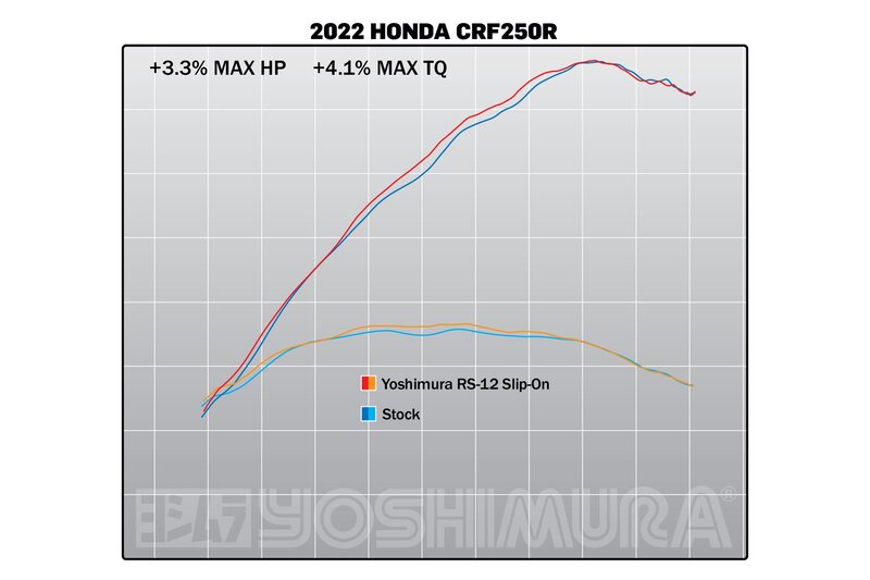YOSHIMURA RS-12 Signature Series Schalldämpfer Edelstahl/Kohle - Honda CRF250R/RX