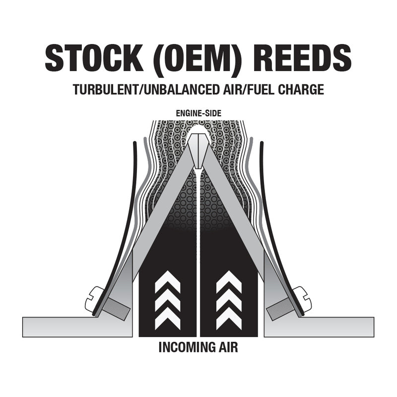 BOYESEN Power Reeds - Membranzunge 612
