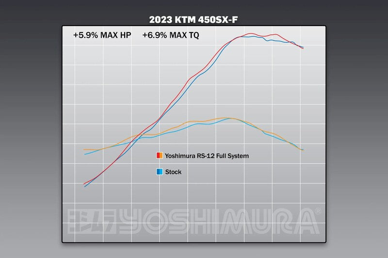 YOSHIMURA RS-12 Signature Series Komlettauspuff System - KTM 450SX-F FE / Husqvarna FC450 RE