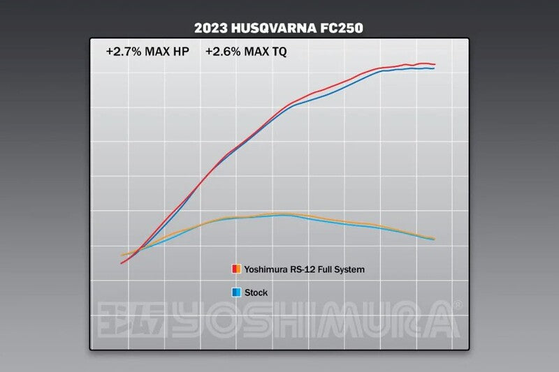 YOSHIMURA RS-12 Signature Serie Komplett Auspuff - KTM/Husqvarna