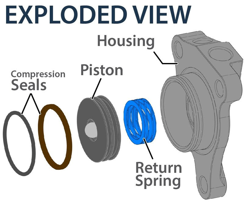 REKLUSE Nehmerzylinder Hydraulische Kupplung - Harley Davidson