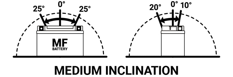 TECNIUM Wartungsfreie Batterie mit Säurepack - BTX12-BS