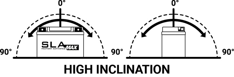 BS BATTERY SLA Max Wartungsfreie Batterie Werkseitig aktiviert - 51913