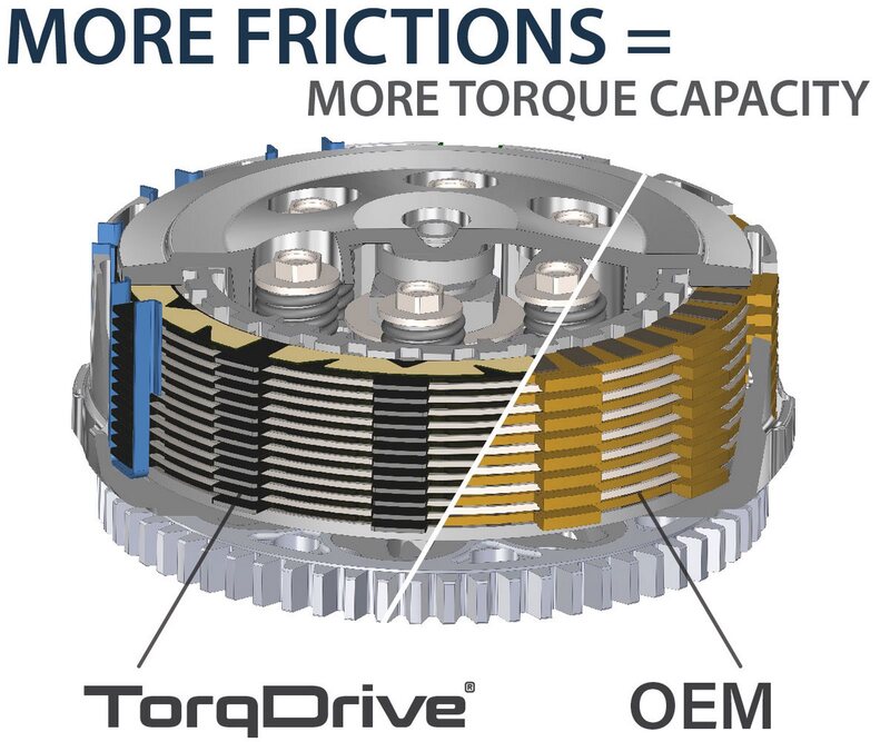REKLUSE TorqDrive Kupplungssatz