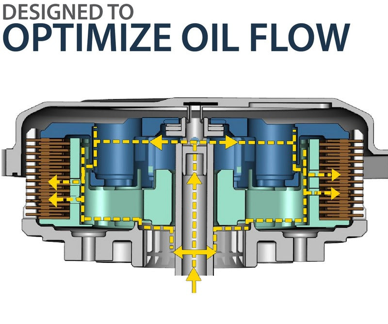 REKLUSE CoreManual TorqDrive (HD) Kupplungssystem