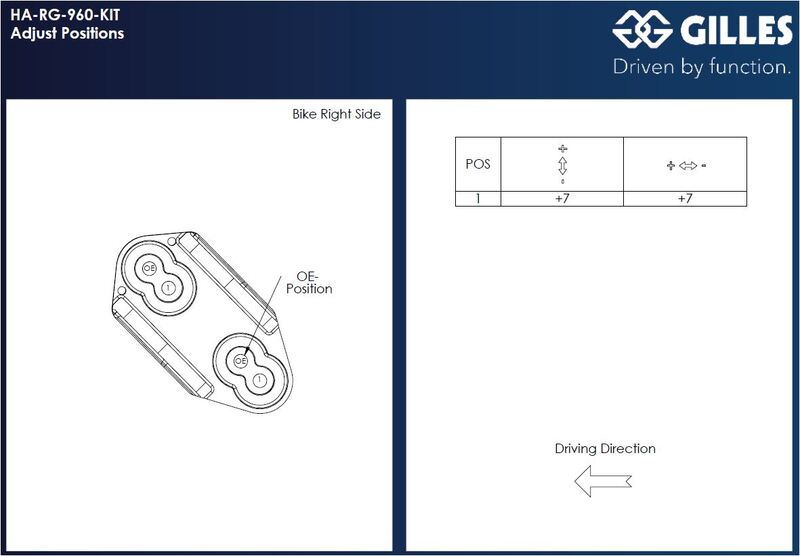 GILLES Adapterplatten Kit, schwarz