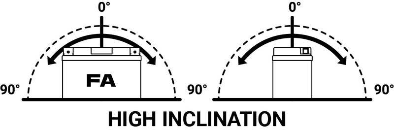 TECNIUM Wartungsfreie Batterie Werkseitig aktiviert - BTX12