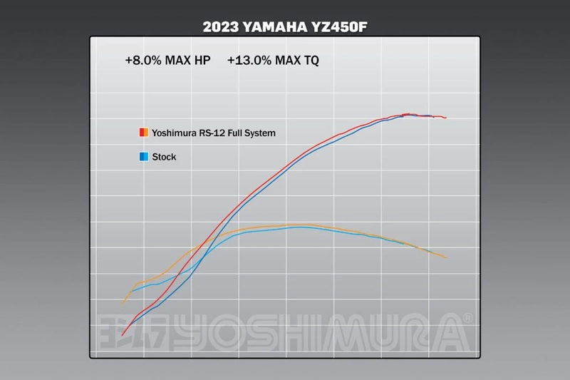YOSHIMURA RS-12 Voll-Auspuffanlage Signature Series