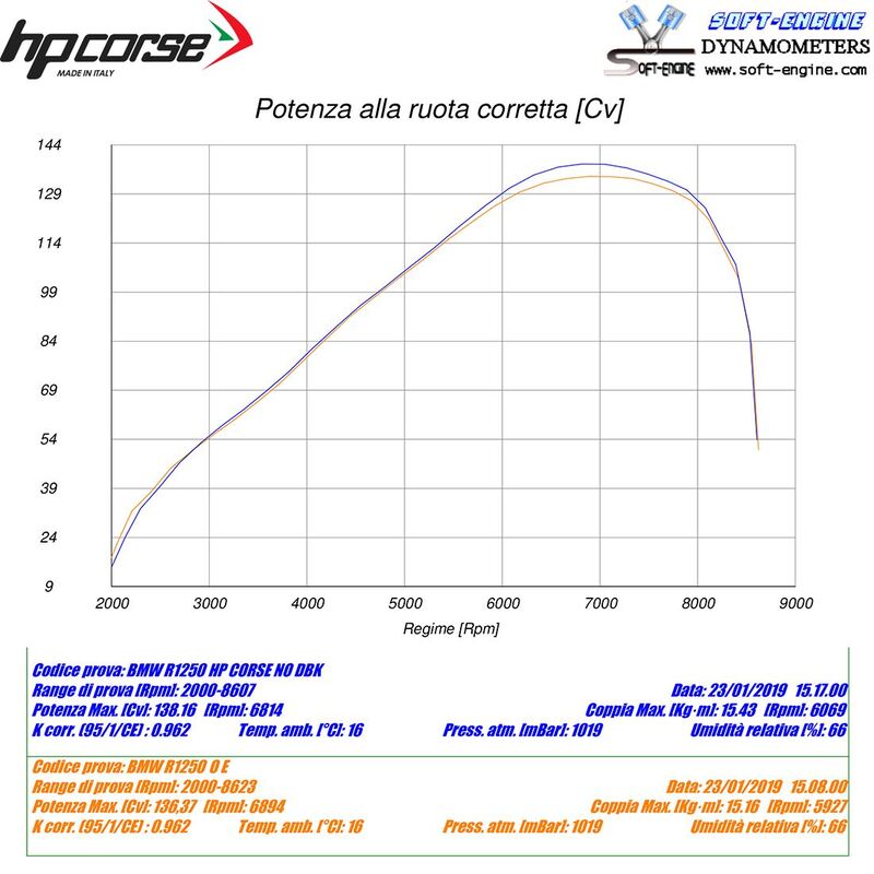 HP CORSE 4-Track R Slip On Endschalldämpfer