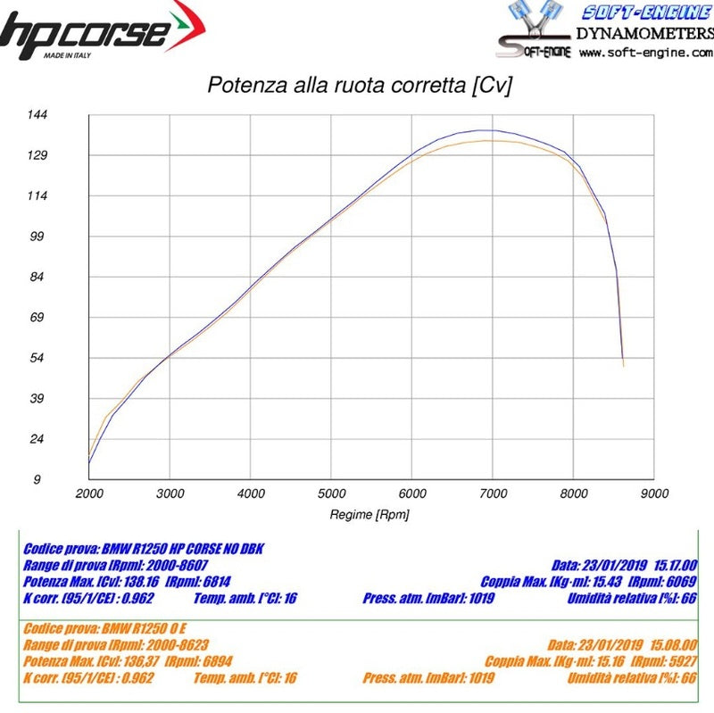 HP CORSE 4-Track R Slip On Auspuff