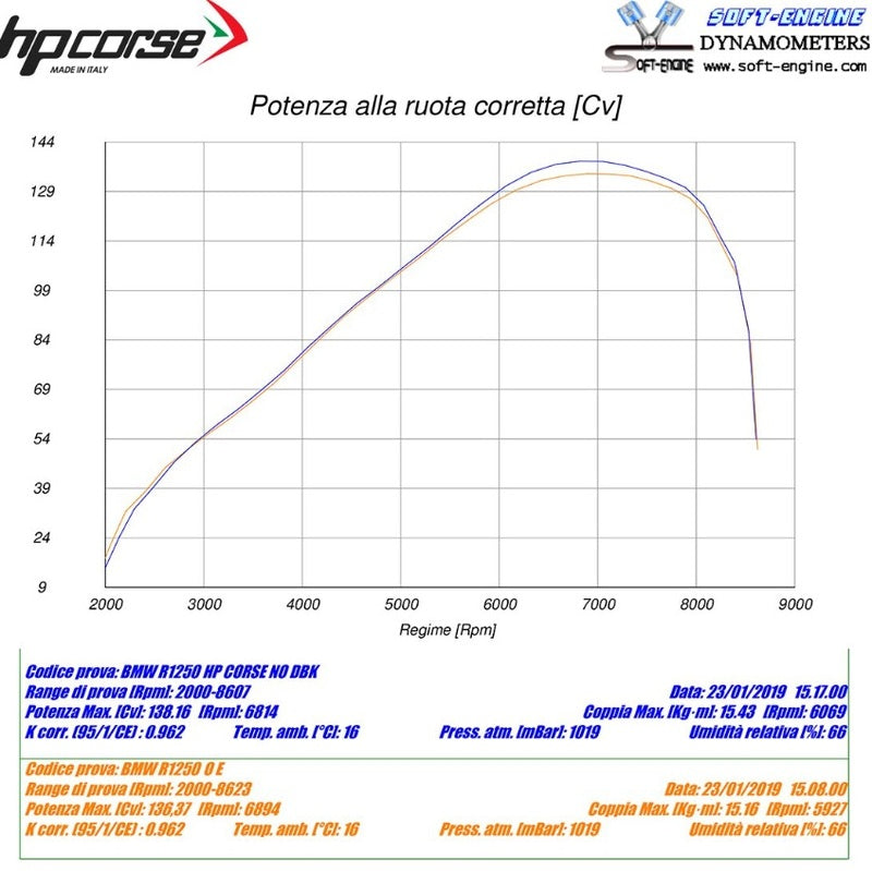 HP CORSE 4-Track R Slip On Endschalldämpfer