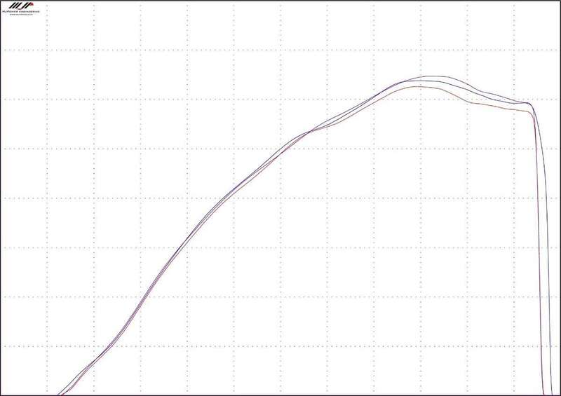 TWIN AIR Powertune Ansaugtrichter