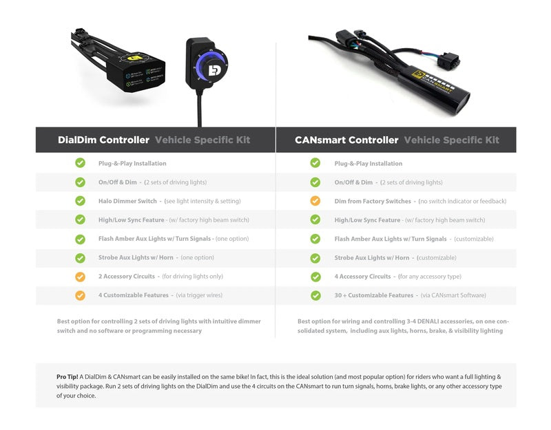 DENALI DialDim™Lichtsteuerung Controler