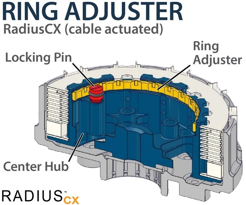 REKLUSE RadiusCX 4.0 (DDS) Kupplungssystem