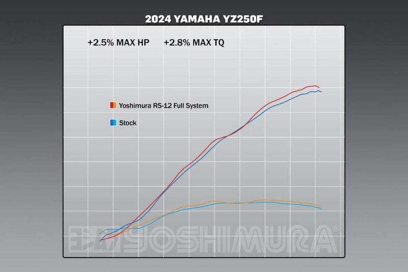 YOSHIMURA RS-12 Signature Series Komplett-Auspuffanlage