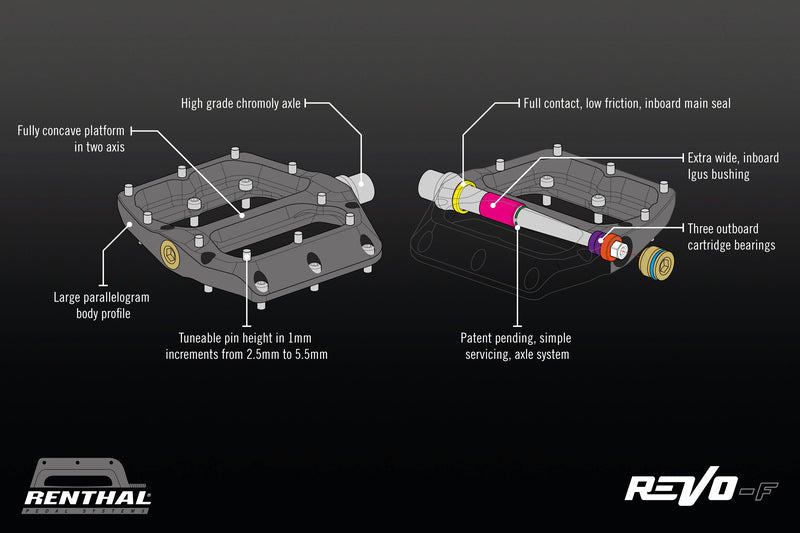 RENTHAL CYCLE Revo-F Flachpedal Alu/Gold