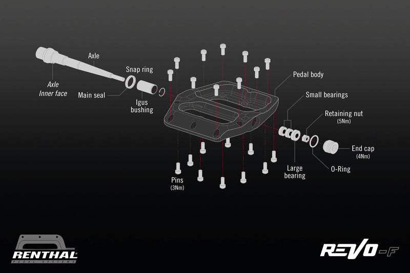 RENTHAL CYCLE Revo-F Flachpedal Alu/Gold