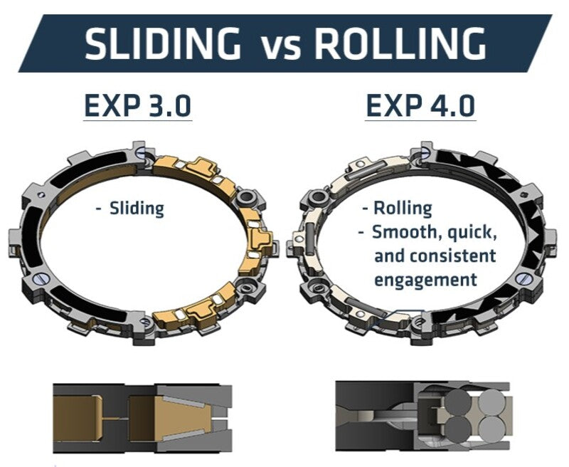 REKLUSE RadiusX 4.0 (DDS) Kupplungssystem