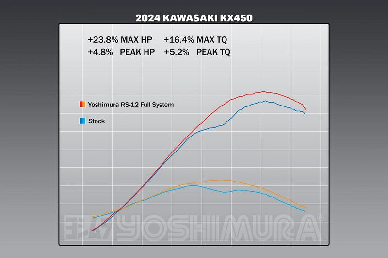 YOSHIMURA RS-12 Komplett-Auspuffanlage Signature Series