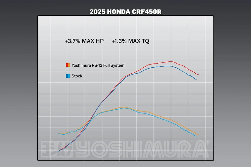 YOSHIMURA RS-12 Signature Series Komplettauspuffanlage